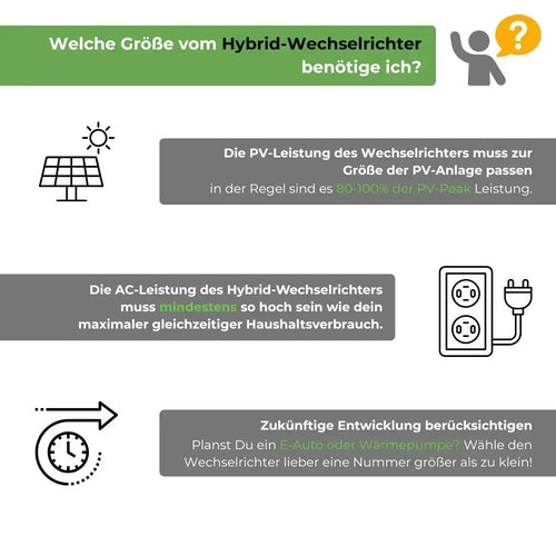 Ein Ratgeber für Endkunden, um die richtige Größe des Hybrid-Wechselrichters herauszufinden. Tipps und Faustformel für einfache Berechnung.